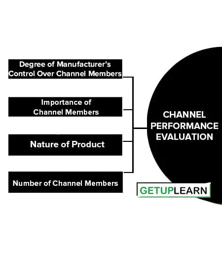 chanel evaluation|channel evaluation system.